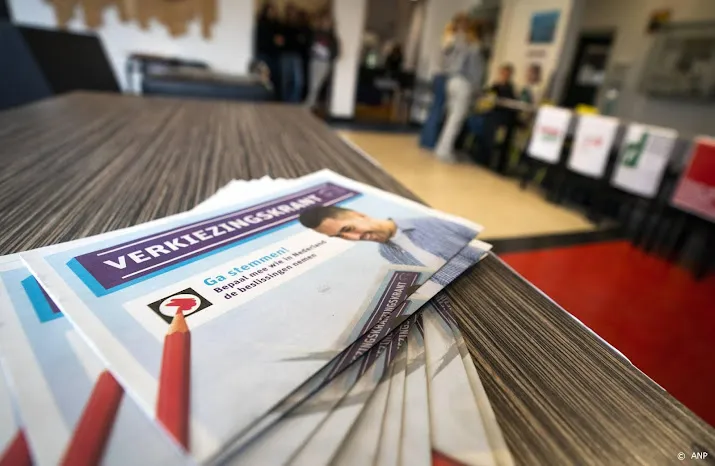 lokale partijen grootste bij scholierenverkiezingen daarna vvd
