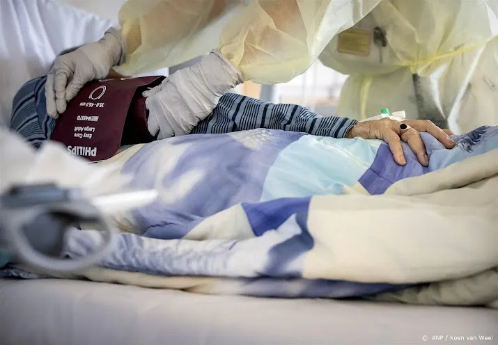 minder dan 100 coronapatienten in ziekenhuizen