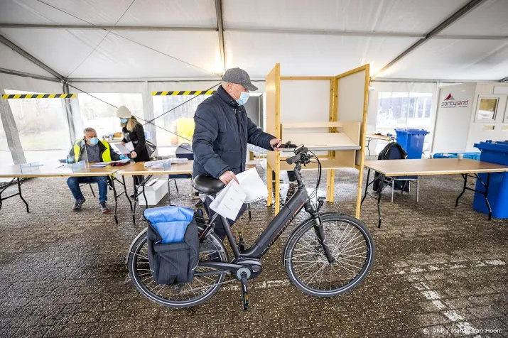 ministerie opkomst eerste verkiezingsdag tussen 5 en 8 procent