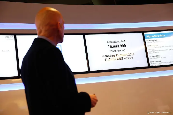 nederland nadert 18 miljoen inwoners