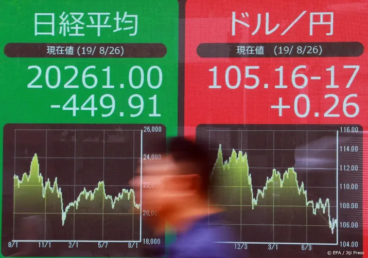 nikkei eindigt vrijwel vlak