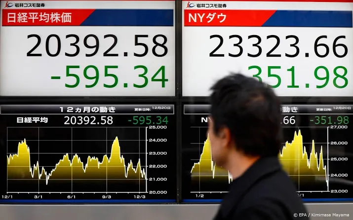 nikkei fors lager door handelszorgen