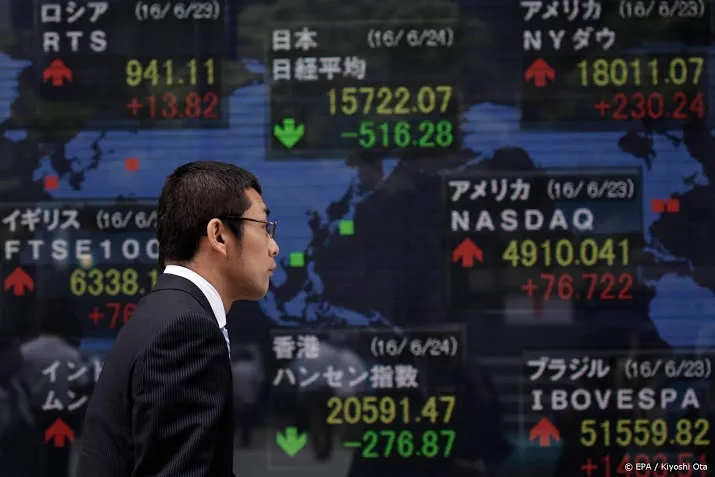 nikkei hoger na rentepauze fed