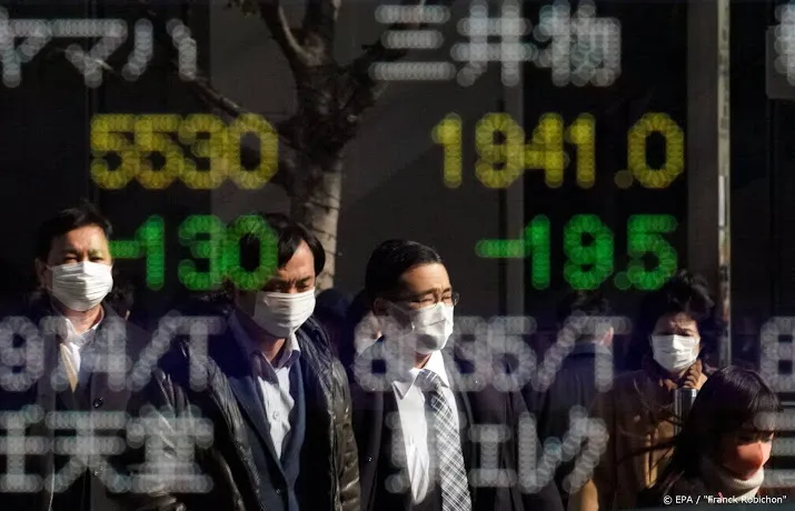 nikkei klimt dankzij zwakkere yen