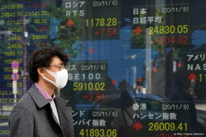 nikkei maakt pas op de plaats na rally