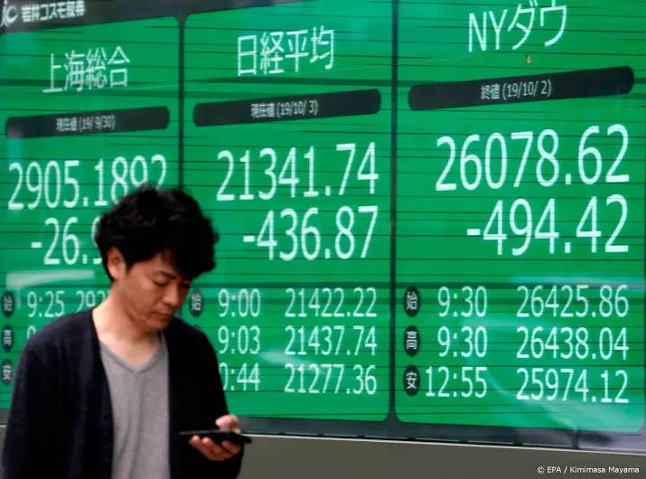 nikkei nipt lager na afwachtende sessie