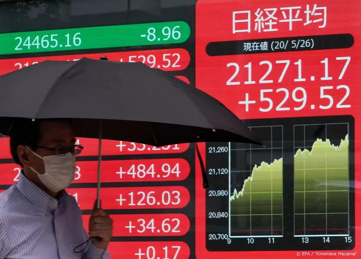 nikkei op hoogste niveau in 3 maanden