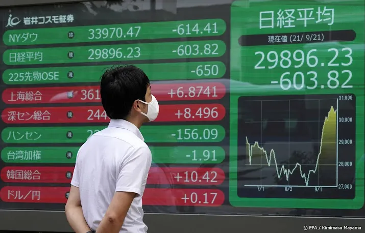 nikkei sluit lager na rentebesluit bank of japan