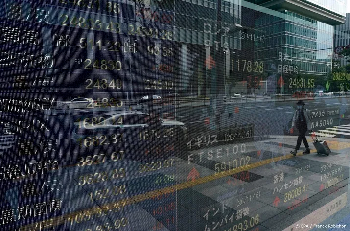 nikkei stijgt licht na steunbelofte van fed