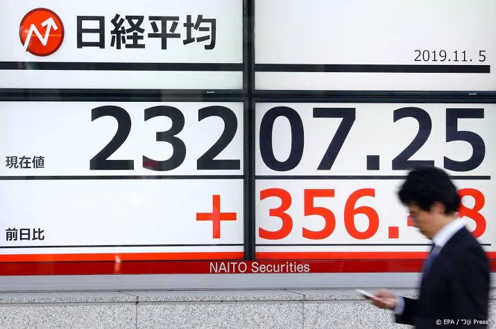 nikkei zet winstreeks voort