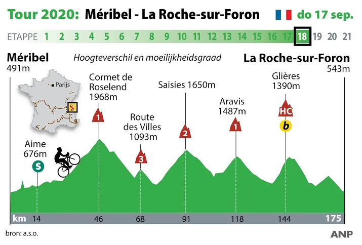nog een dag alpencols voor tourpeloton