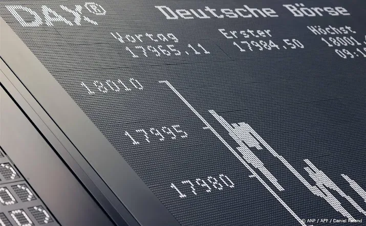 onderzoek dividend duitse dax bedrijven naar record