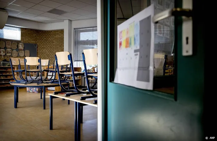 onderzoek kinderen in groep 7 verspreiden naaktfotos