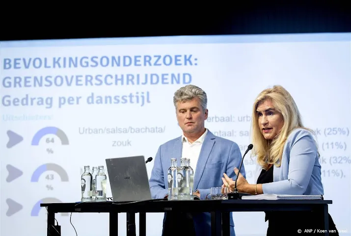 onderzoekers gedragscodes nodig om danswereld veiliger te maken