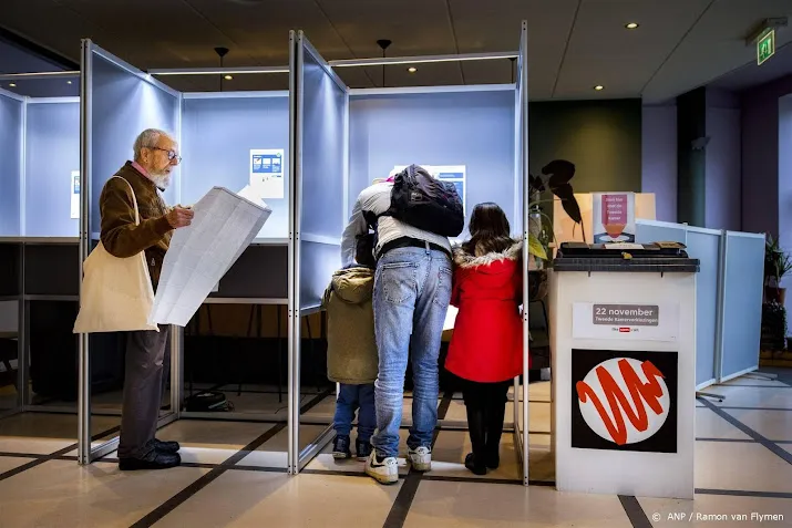 opkomst verkiezingen valt iets lager uit dan vorige keren