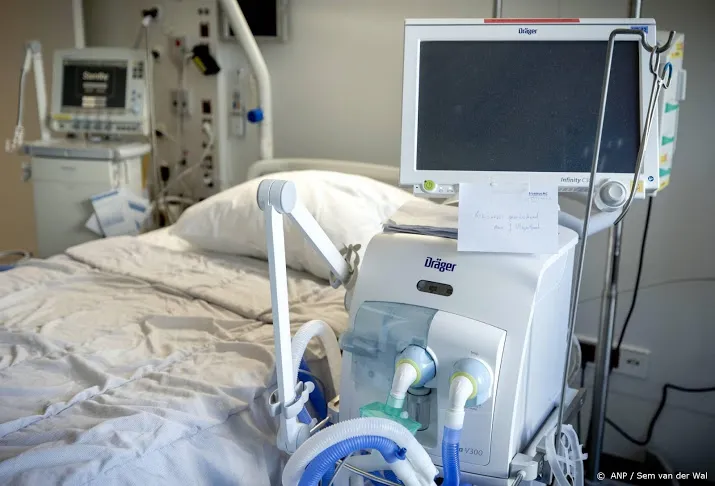 opnieuw geen coronapatienten opgenomen op intensive cares