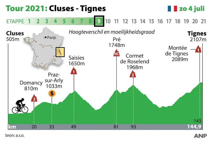 opnieuw kansen voor vluchters in 13e touretappe naar carcassonne