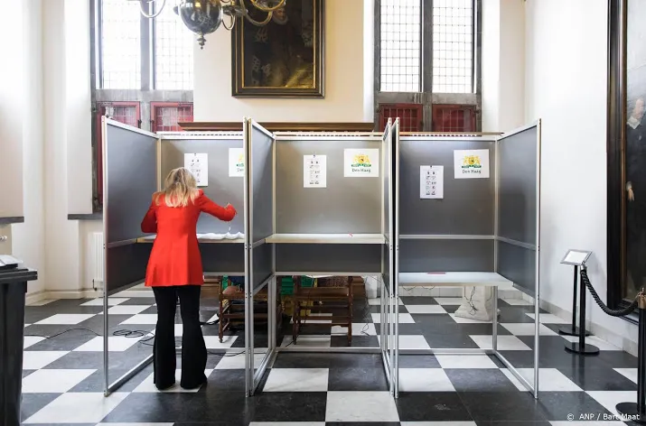 peiling opkomst hetzelfde als vier jaar terug