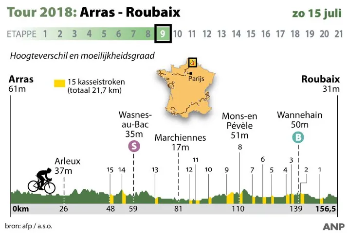 peloton in tour op weg naar roubaix