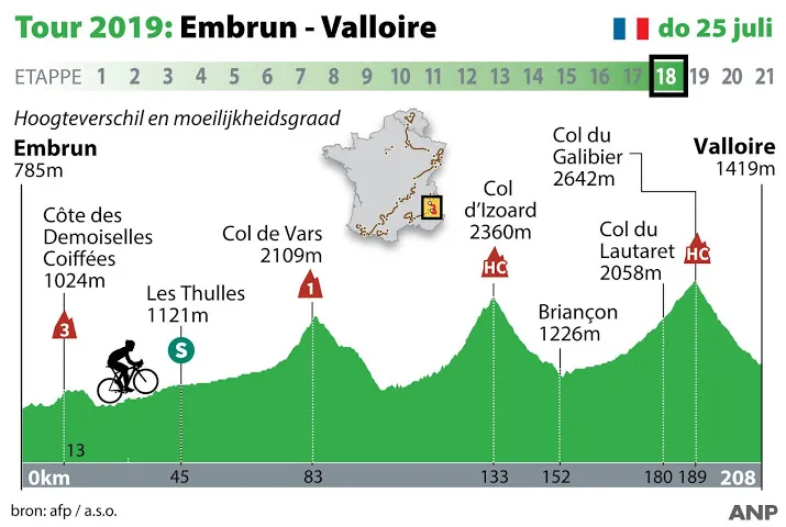 peloton vertrokken voor eerste alpenrit