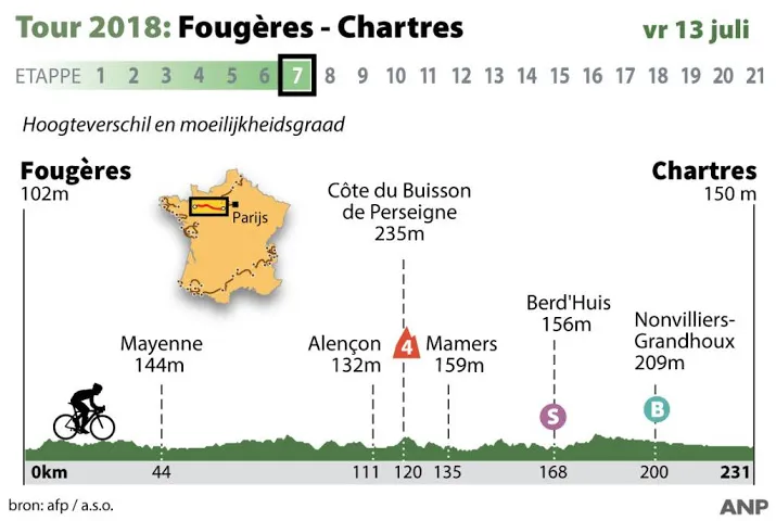 peloton wacht langste etappe tour