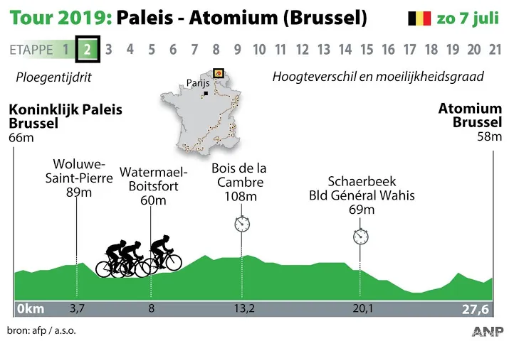 ploegentijdrit van paleis naar atomium