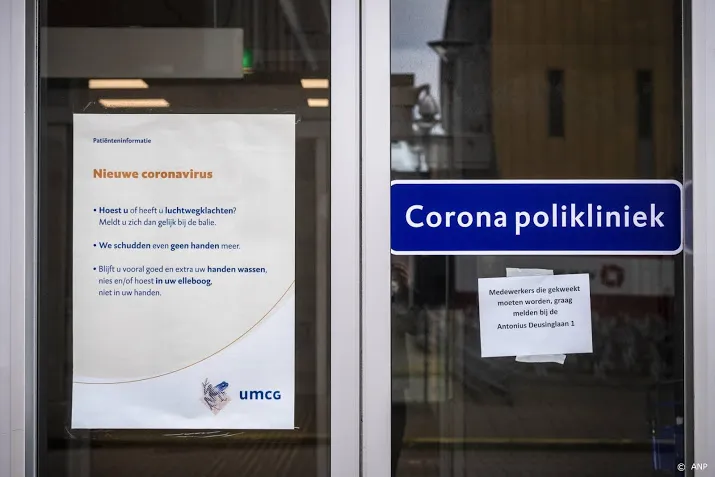 poliklinieken voor mensen met langdurige klachten na corona