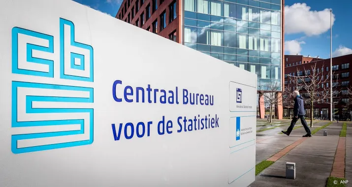 producentenvertrouwen zakt naar historisch dieptepunt