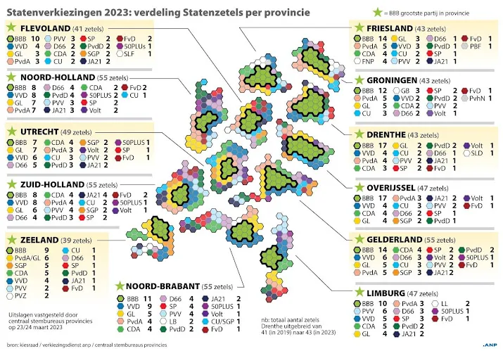 provinciale staten installeren nieuwe leden