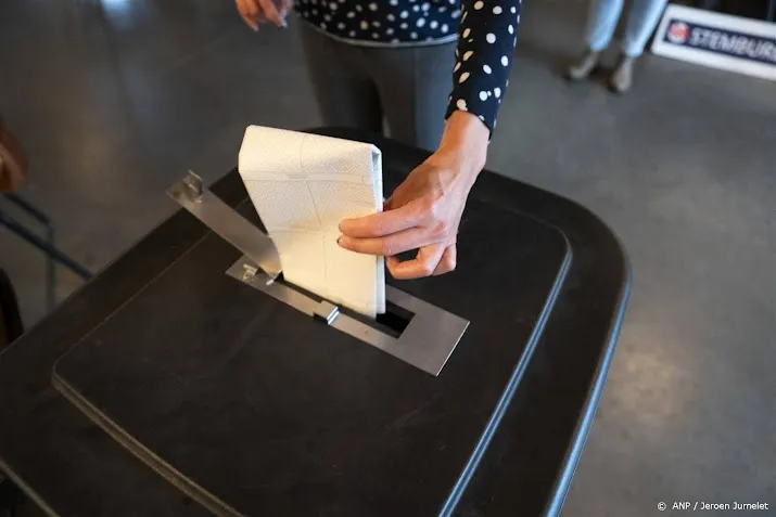 pvv fvd en vvd grootste partijen bij scholierenverkiezingen