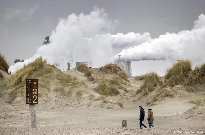 rechten om co2 uit te stoten duurder dan ooit