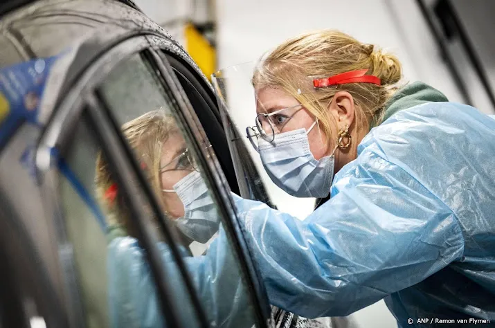 rivm meldt 13 331 positieve coronatests gemiddelde daalt
