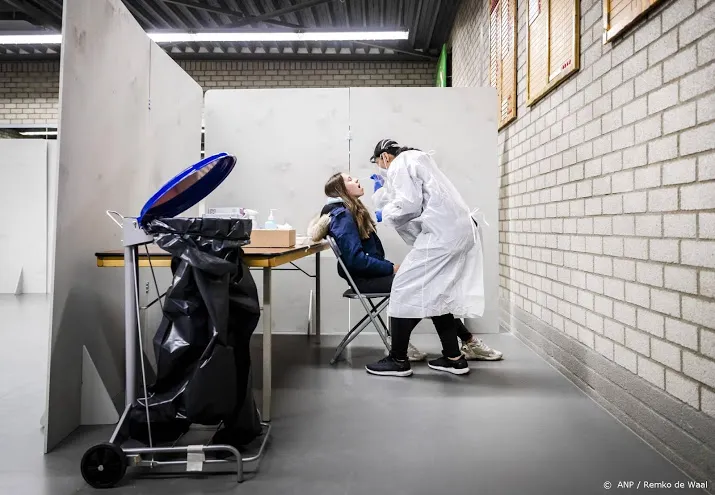 rivm meldt 4993 coronabesmettingen meer dan gemiddeld