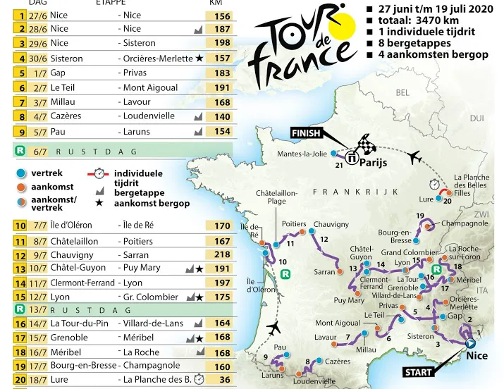 routeschema tour de france 2020