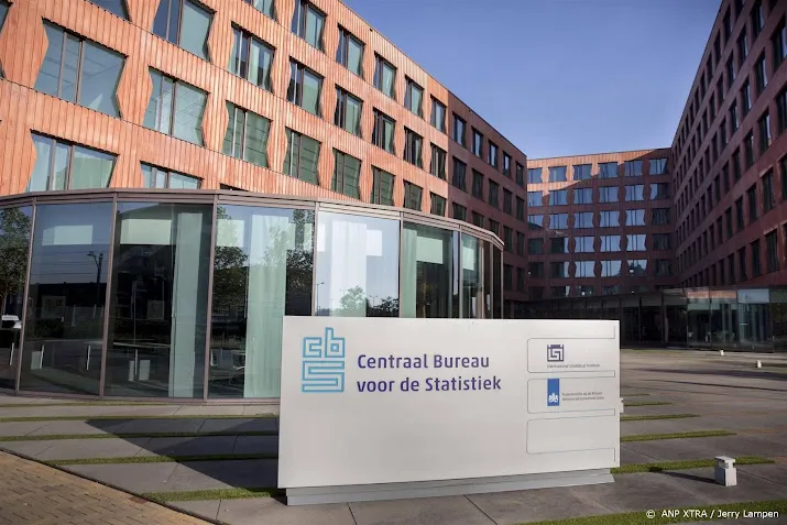 ruim 80 procent bedrijven neemt maatregelen om duurzaam te worden