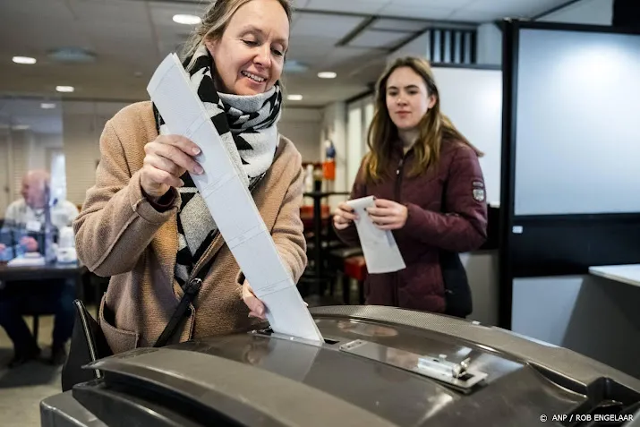 ruim een kwart van kandidaat raadsleden is vrouw