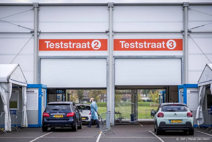 steeds minder positieve tests in de teststraten