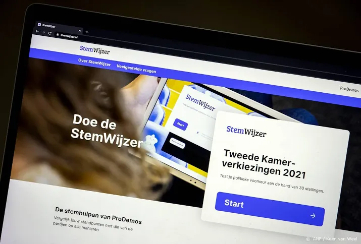 stemwijzer in eerste uren al 125 000 keer ingevuld