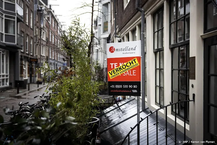 tempo waarin huizenprijzen toenemen zwakt af