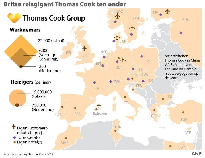 thomas cook verzorgde vakanties voor miljoenen mensen