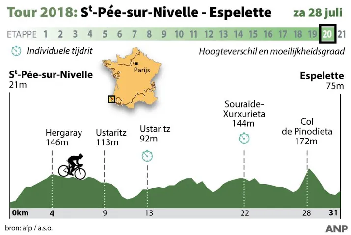 tijdrit vol klimmetjes in voorlaatste rit tour
