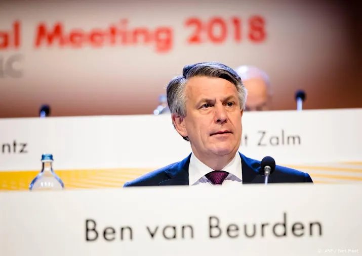 topinkomens fors gestegen loonkloof gelijk