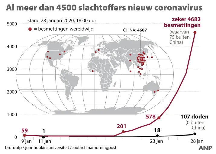 tot dusver drie mensen in nederland getest op coronavirus