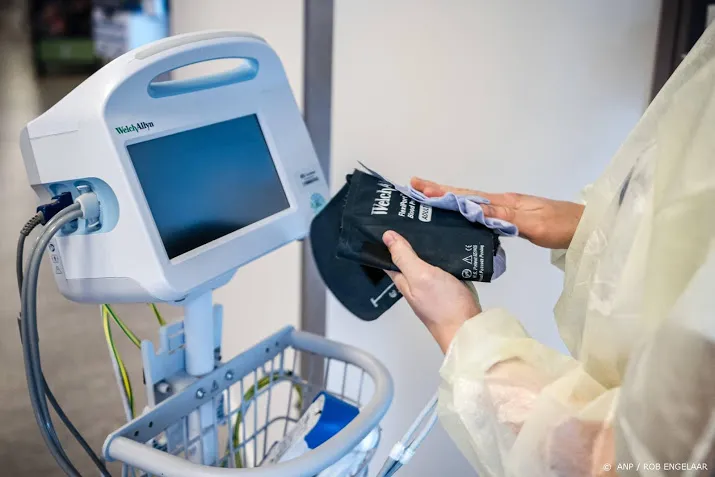 totaal aantal opgenomen coronapatienten met 45 gestegen