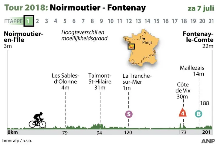 tourpeloton op weg in eerste etappe