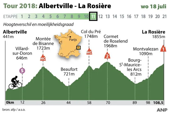 tourpeloton op weg naar skiresort la rosiere
