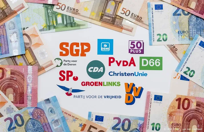 vvd jongeren zijn tegen kabinetsdeelname als wilders premier wordt