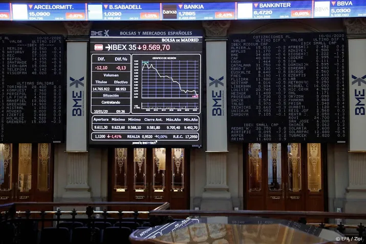 wall street blijft dicht bij huis