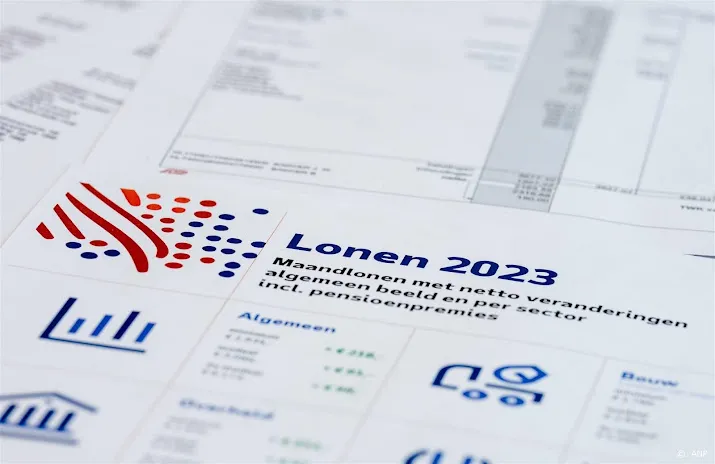 werkgevers cao lonen sinds jaren 70 niet zo sterk gestegen