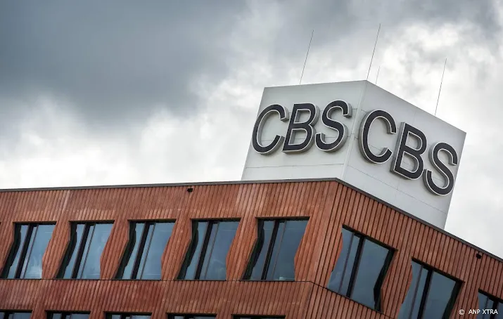 winsten van bedrijven in derde kwartaal hoger dan vorig jaar